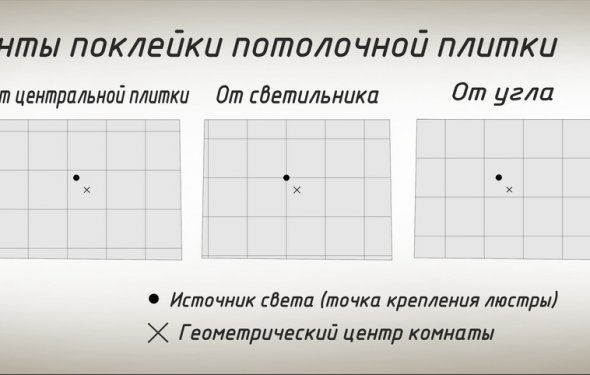 Варианты поклейки потолочной